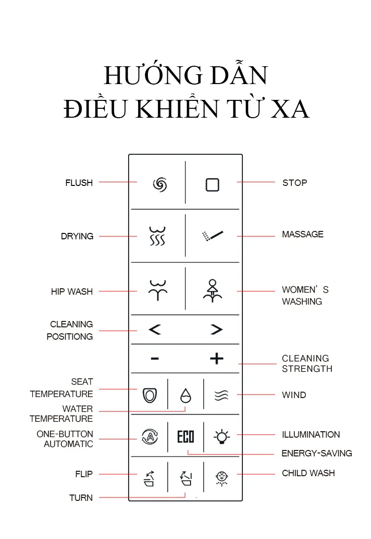 Bồn cầu bán tự động nguyên khối thay thế bồn cầu cũ khi hạ tầng xuống cấp Bồn cầu bán tự động nguyên khối thay thế bồn cầu cũ khi hạ tầng xuống cấp